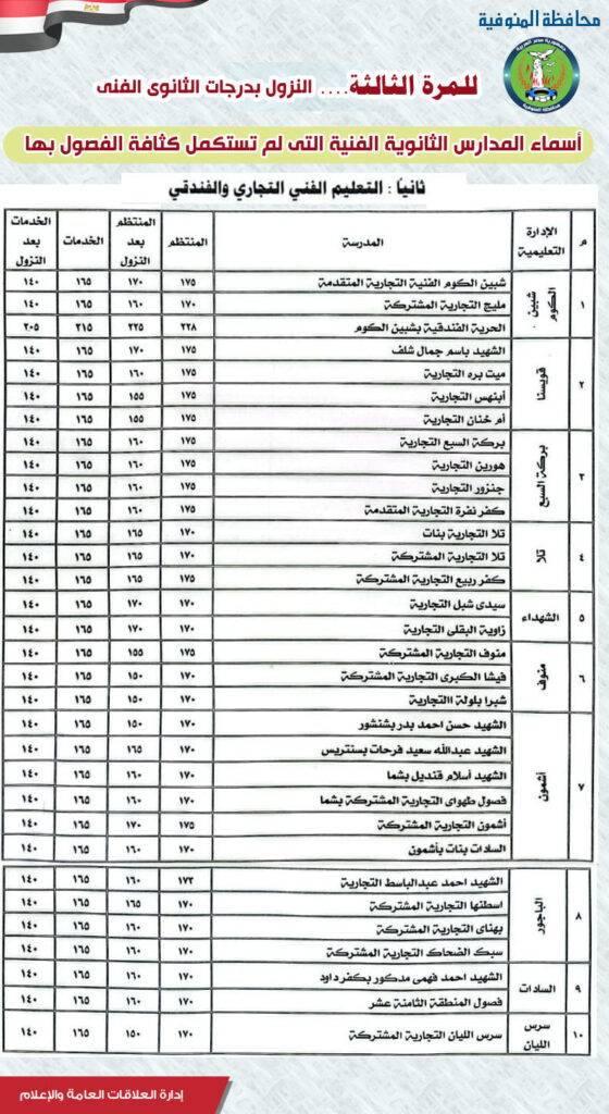 الثة 2