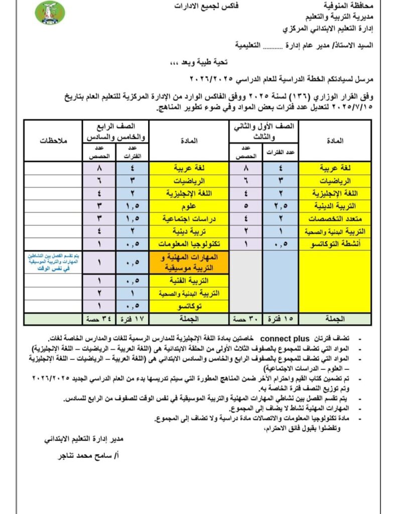 الخطة