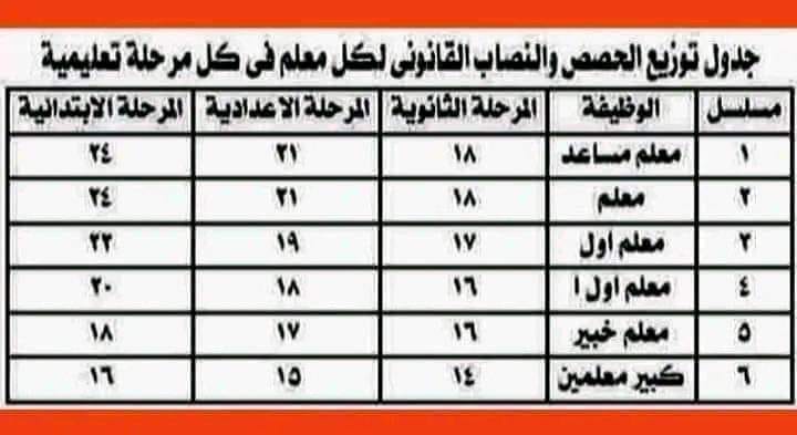 النصاب