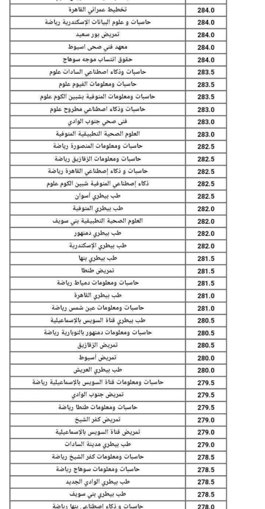 تخطيط