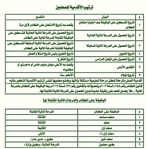 ترتيب الاقدمية