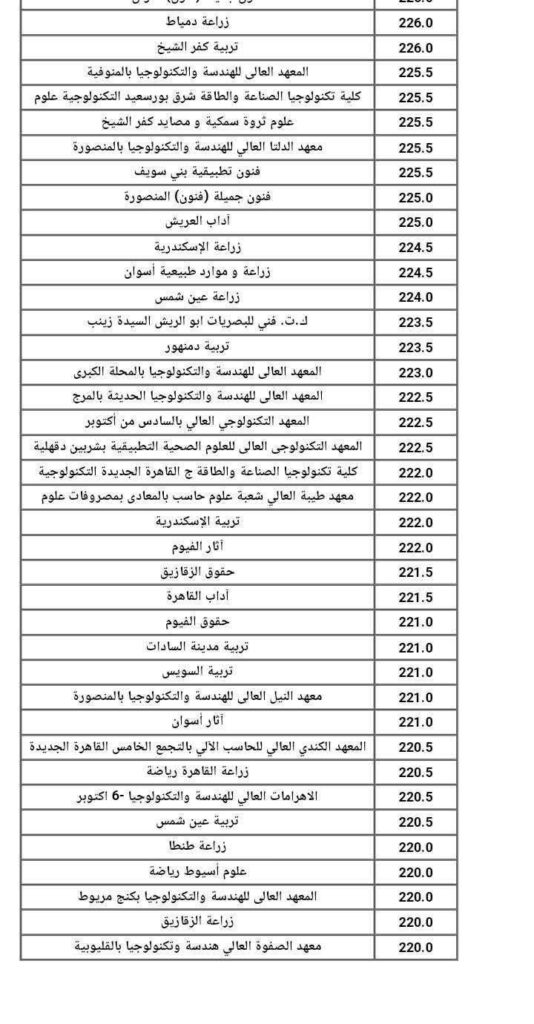 دمياط