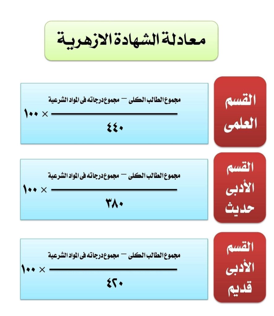 معادلة