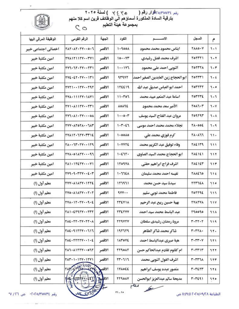 الاقصر 25