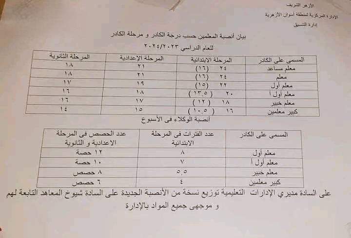 الانصبه حسب الكادر