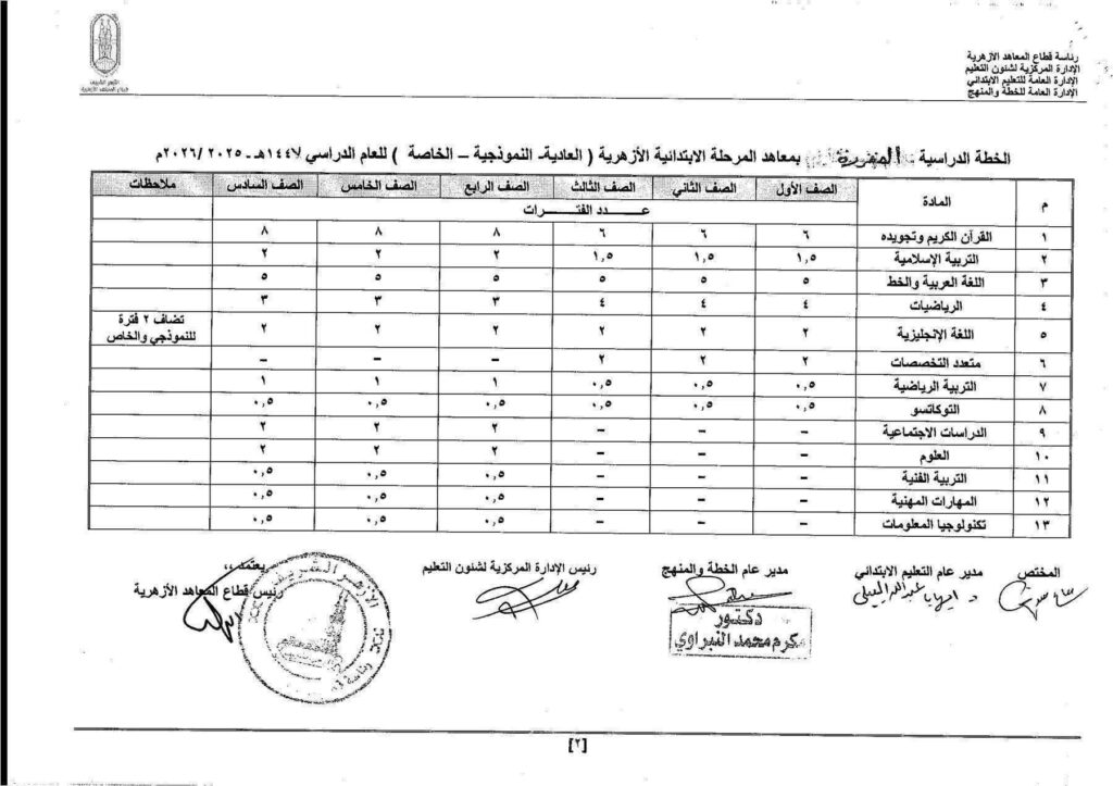 الخطة الابتدائية