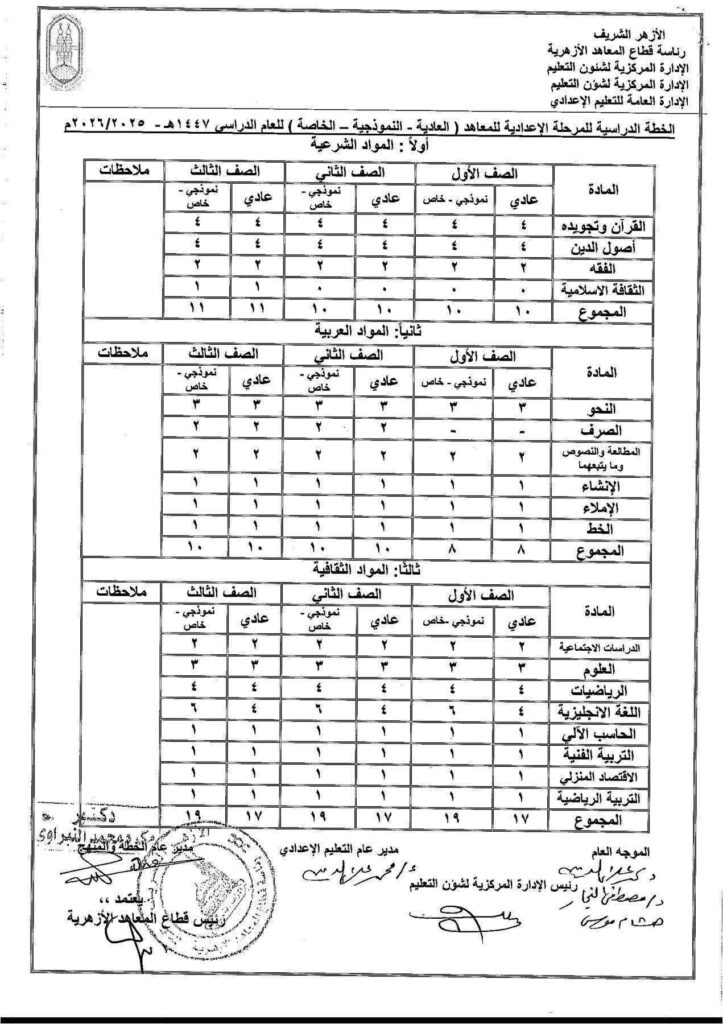 الخطة الاعدادية
