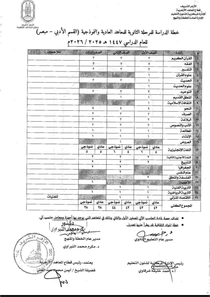 الخطة الثانوية