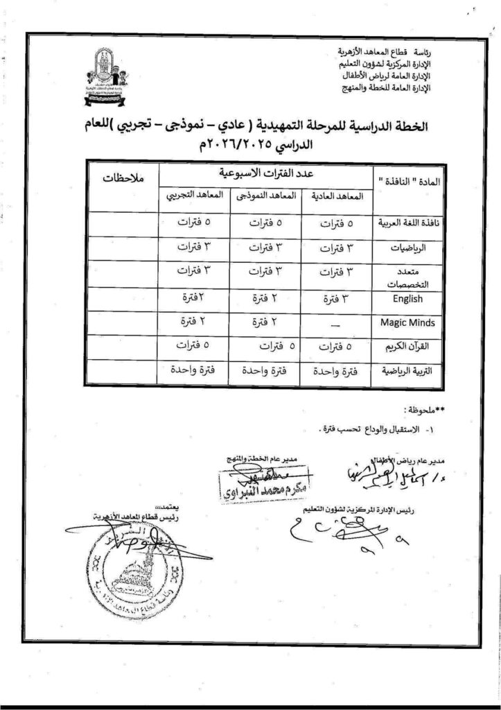 الخطة الدراسيه 1