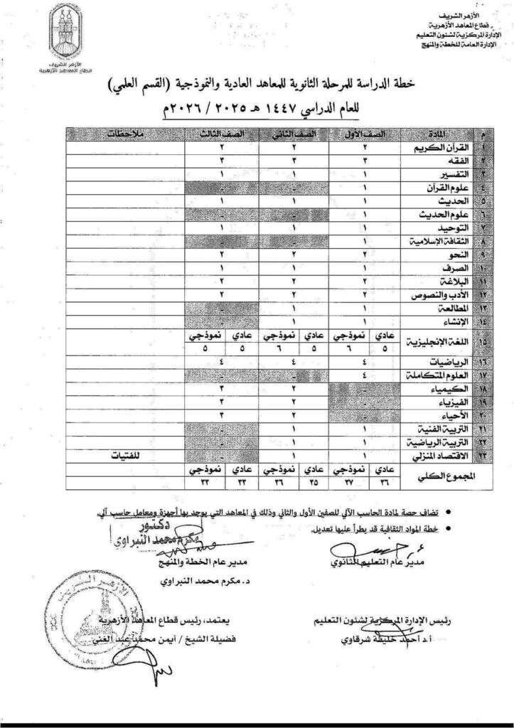 الخطة القسم العلمى