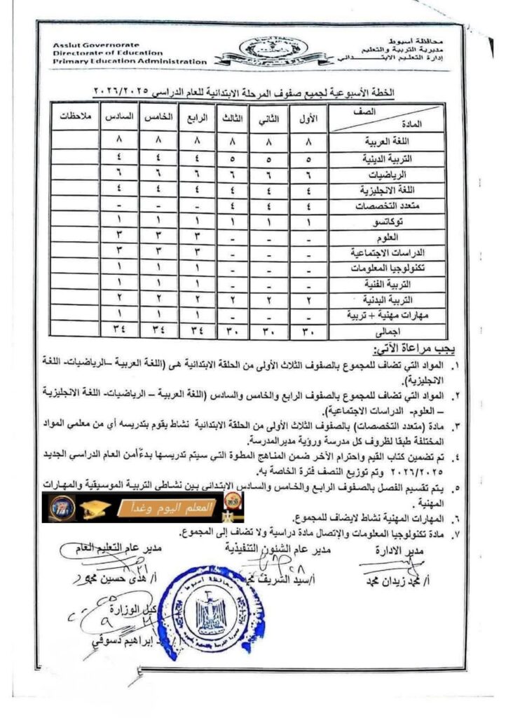 الخطة لغه العربية