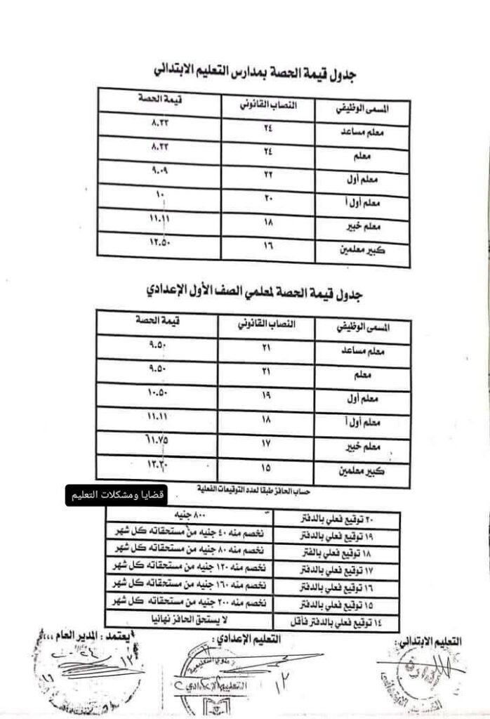 قيمة الحصة 1