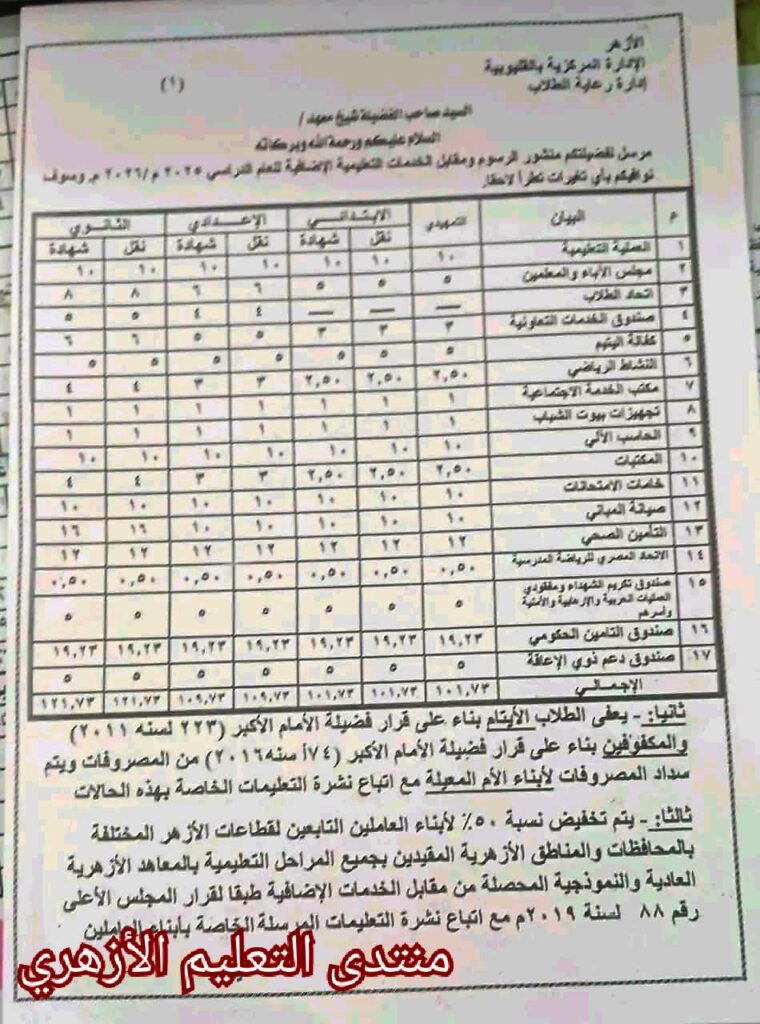 مصروفات الازهر 1