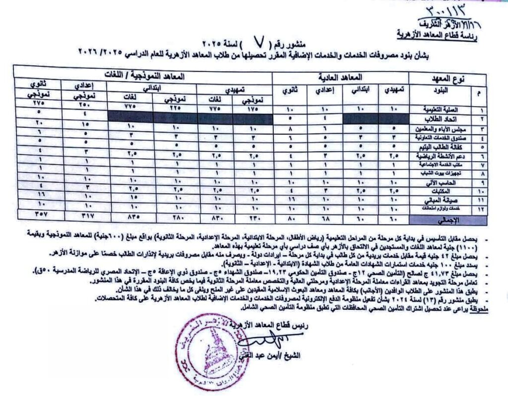 مصروفات المعاهد 2025