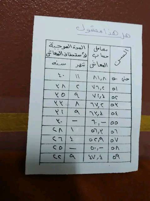 معاش مبكر 2