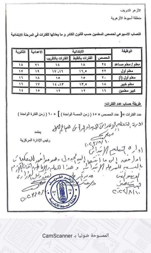 نصاب اسيوط