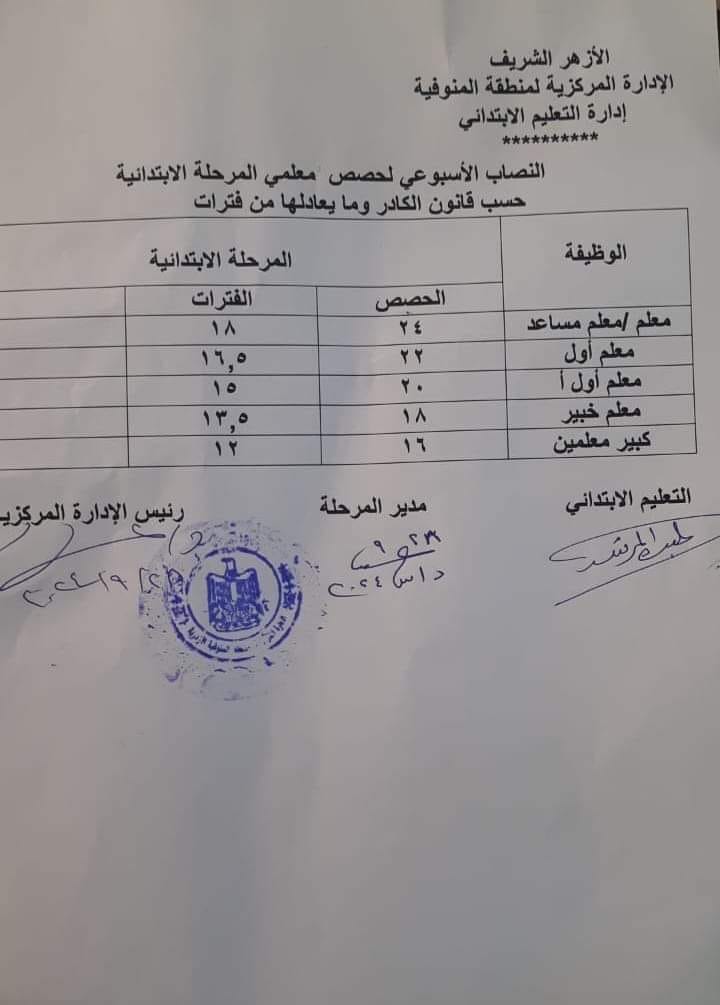 نصاب المنوفية