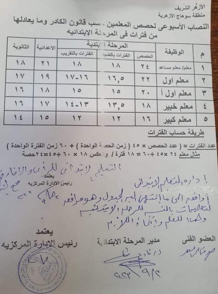 نصاب سوهاج
