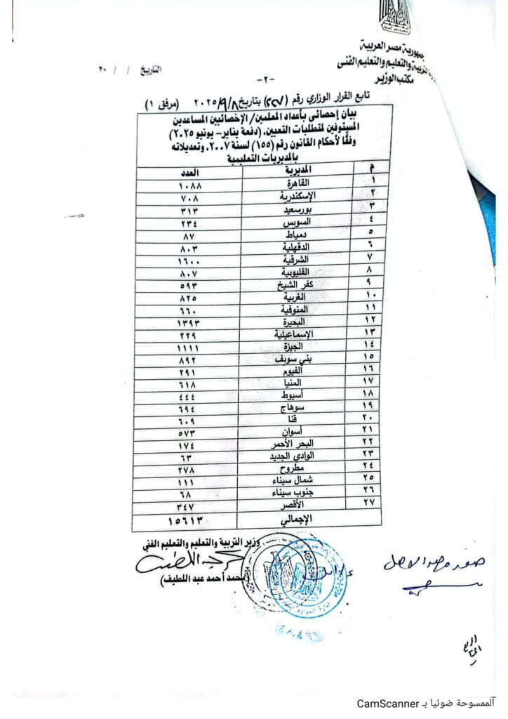 اعداد اخصائى