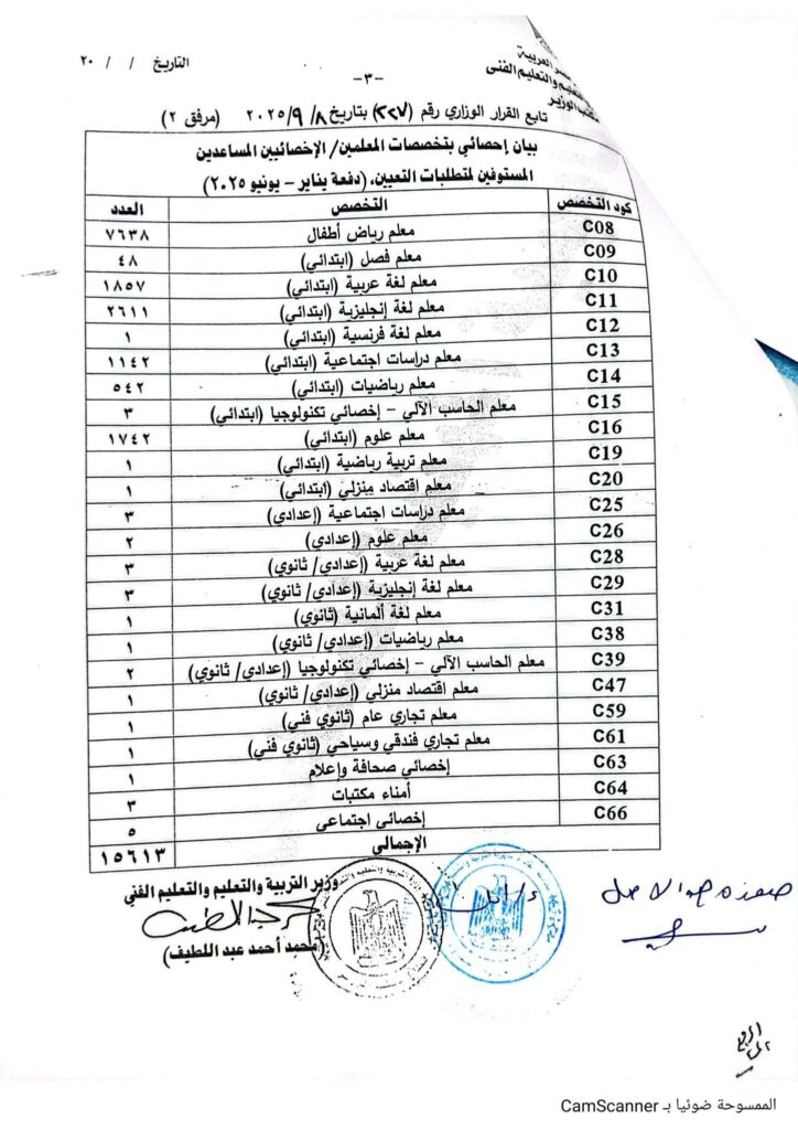 اعداد معلم اخصائى