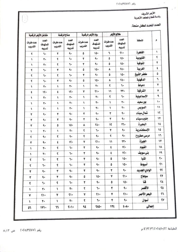 الاعداد المحددة