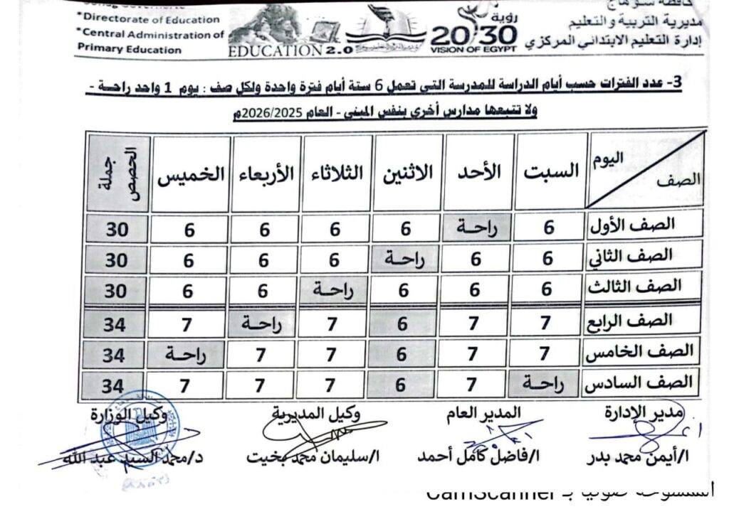 التعليم الابتدائى