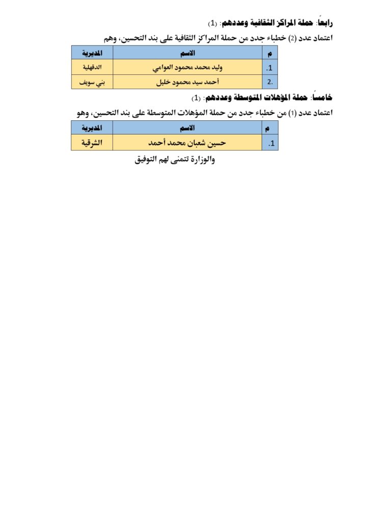 الدقهلية