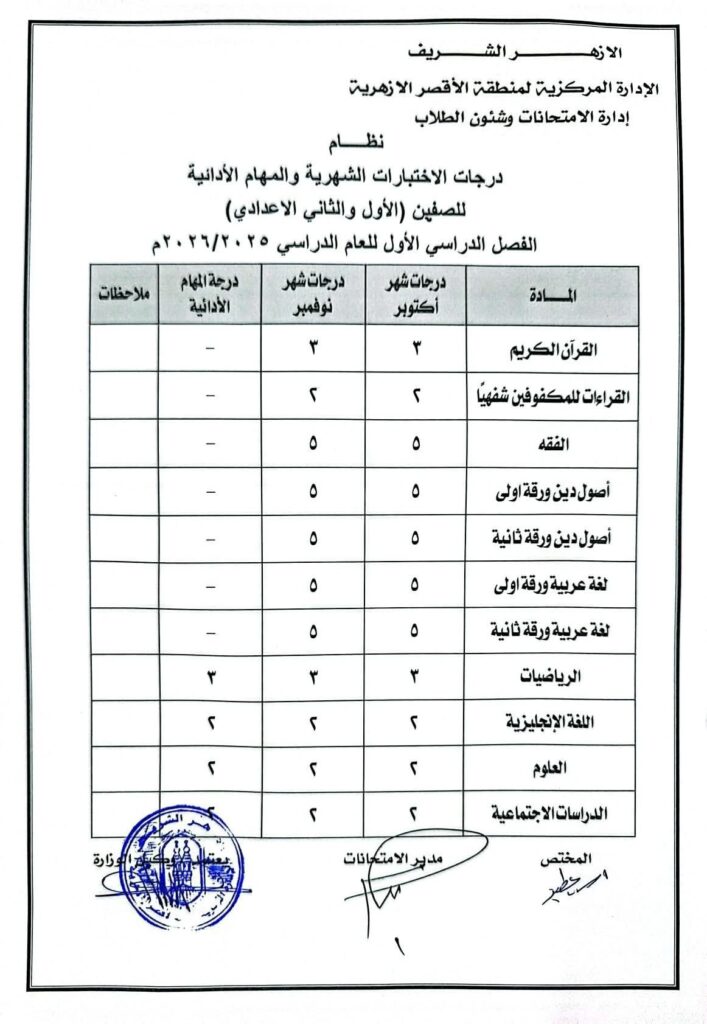 درجات الاختبارات