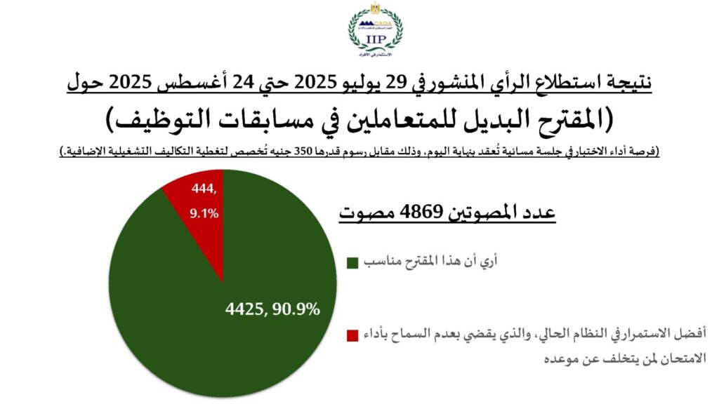 عدد المصوتين