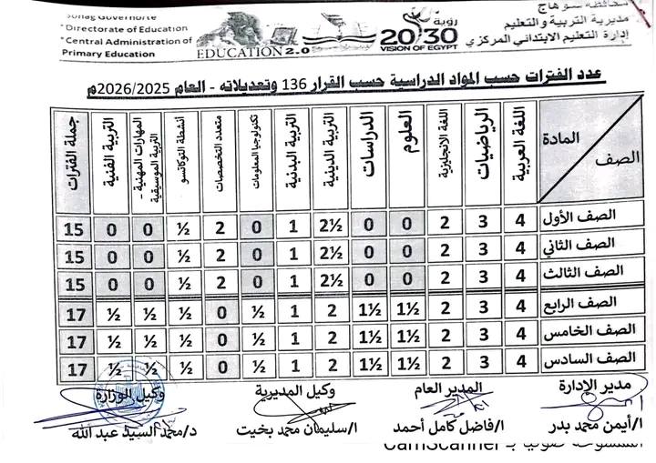 عدد المواد