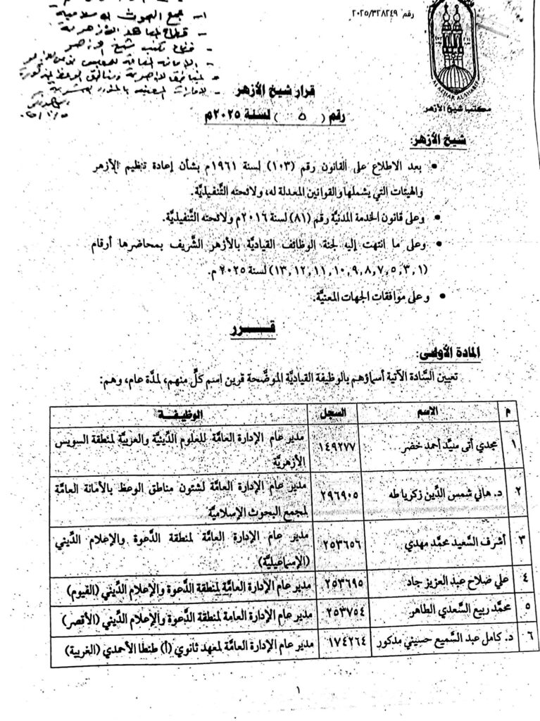 قرار شيخ الازهر 1