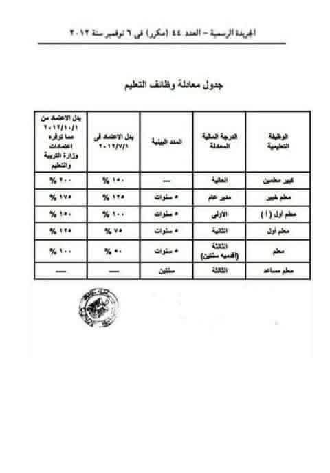 معادلة الوظائف