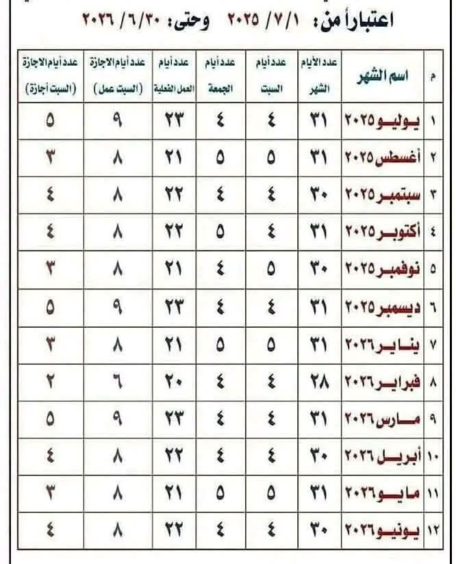 4 حوافز