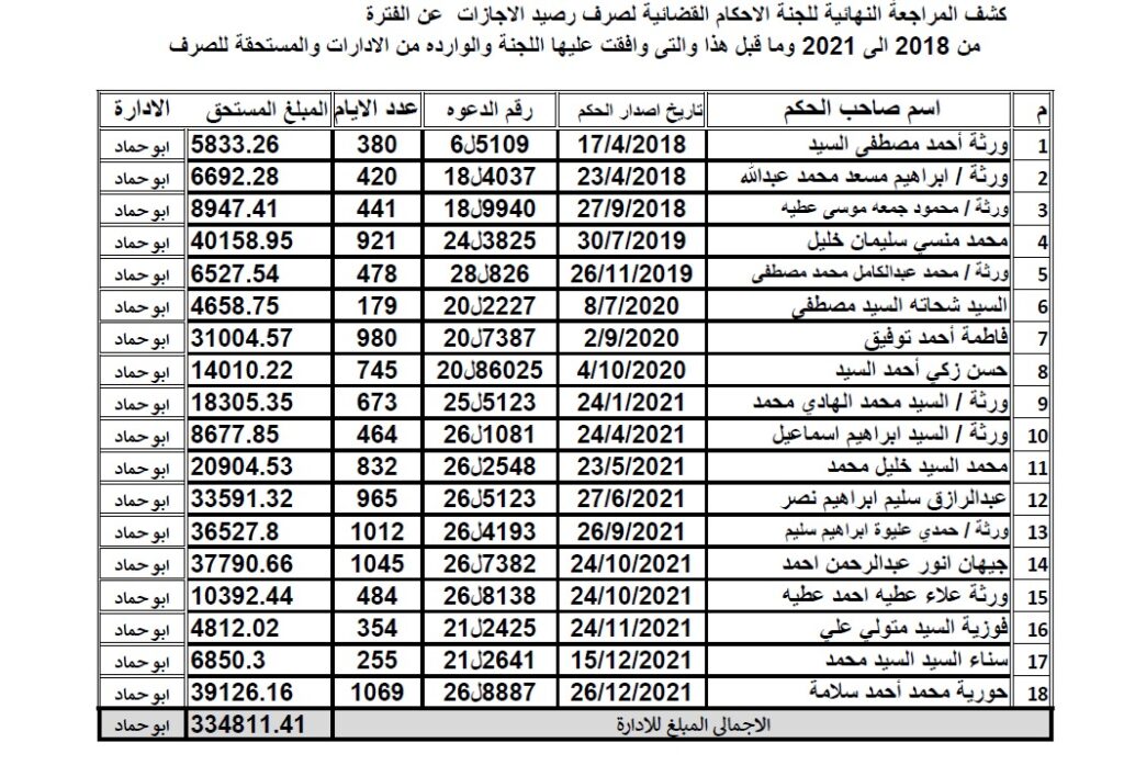 ابو حماد 1