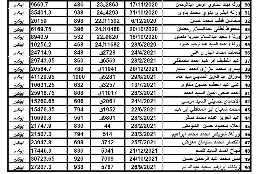 ابو كبير 2
