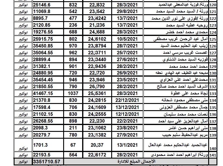 ابو كبير 6