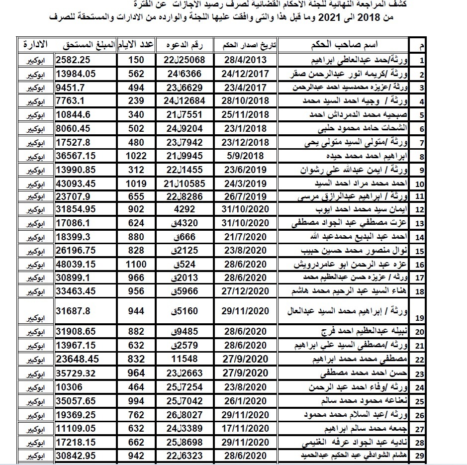 ابو كبير
