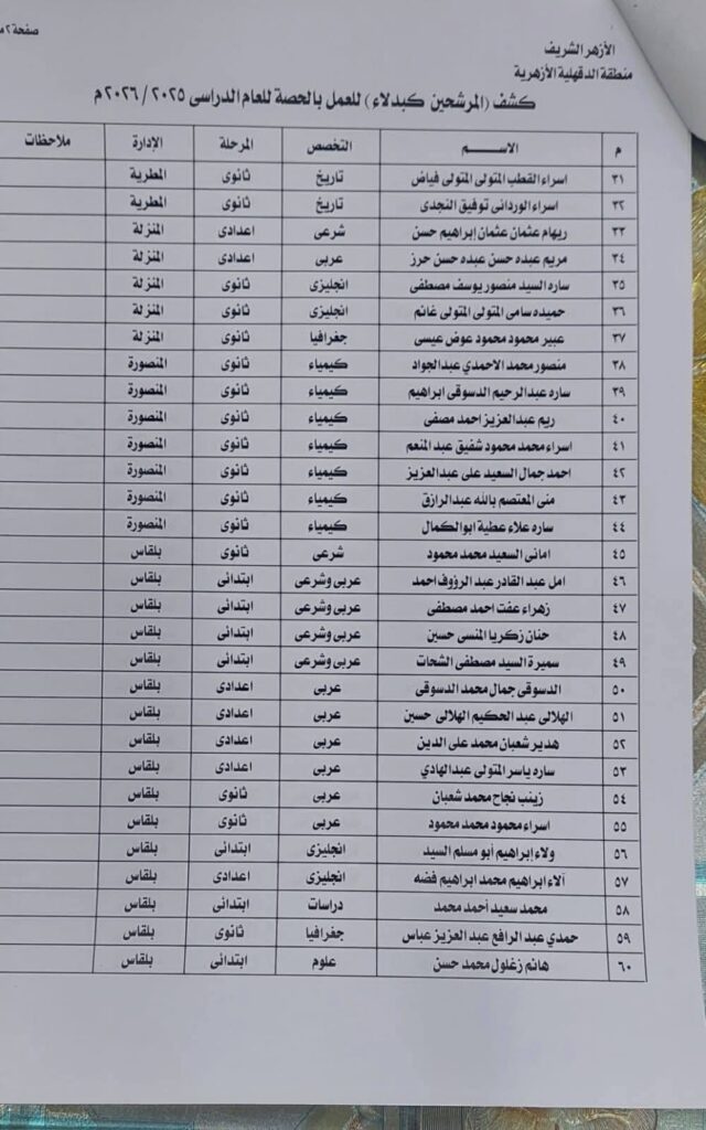 اسراء 21