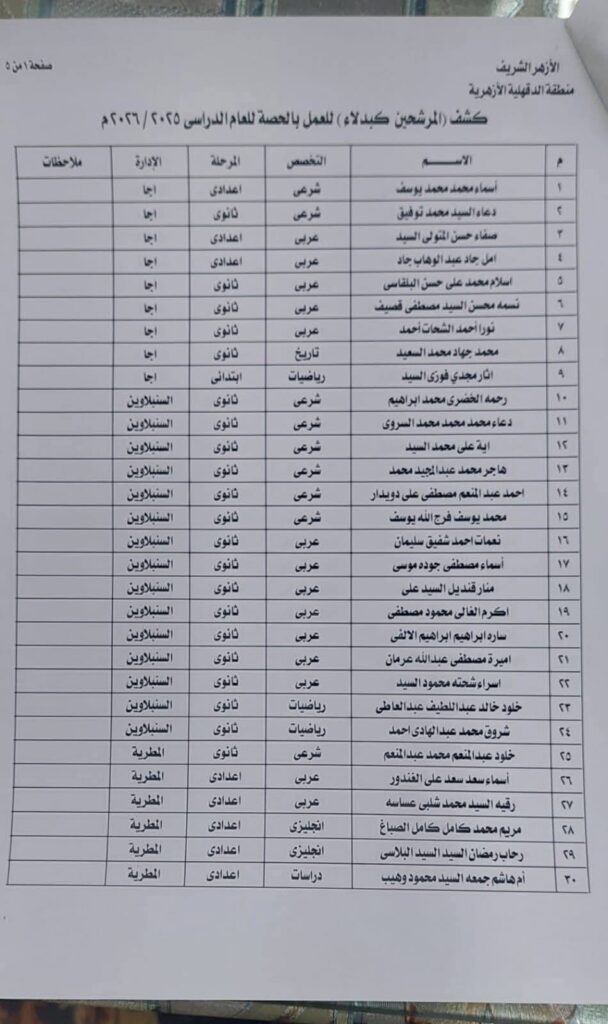 اسماء الحصة
