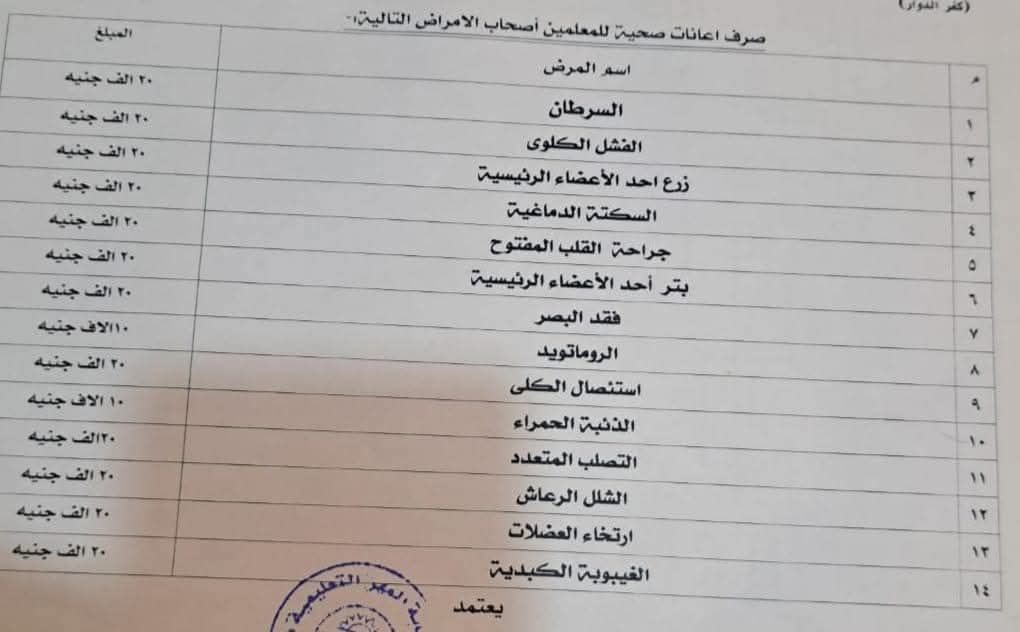 اعانه