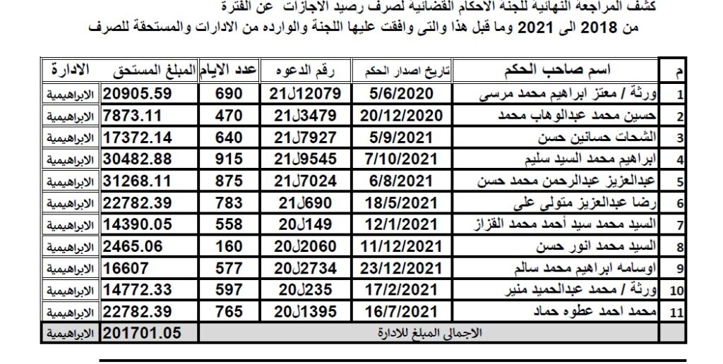 الابراهيمية