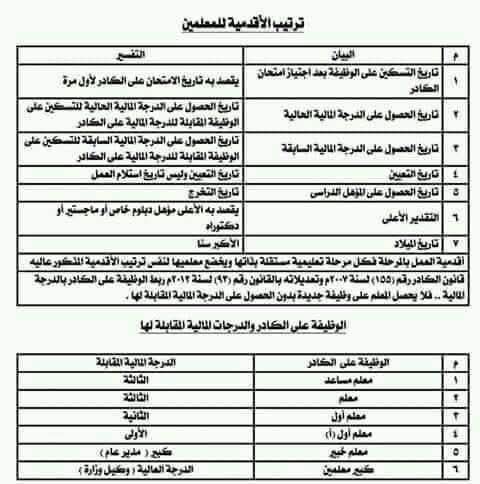 الاقدمية