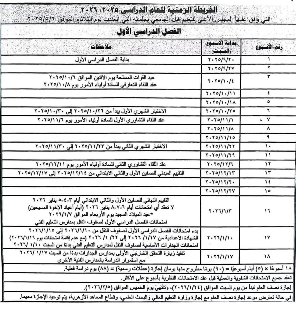 الحريطة 2