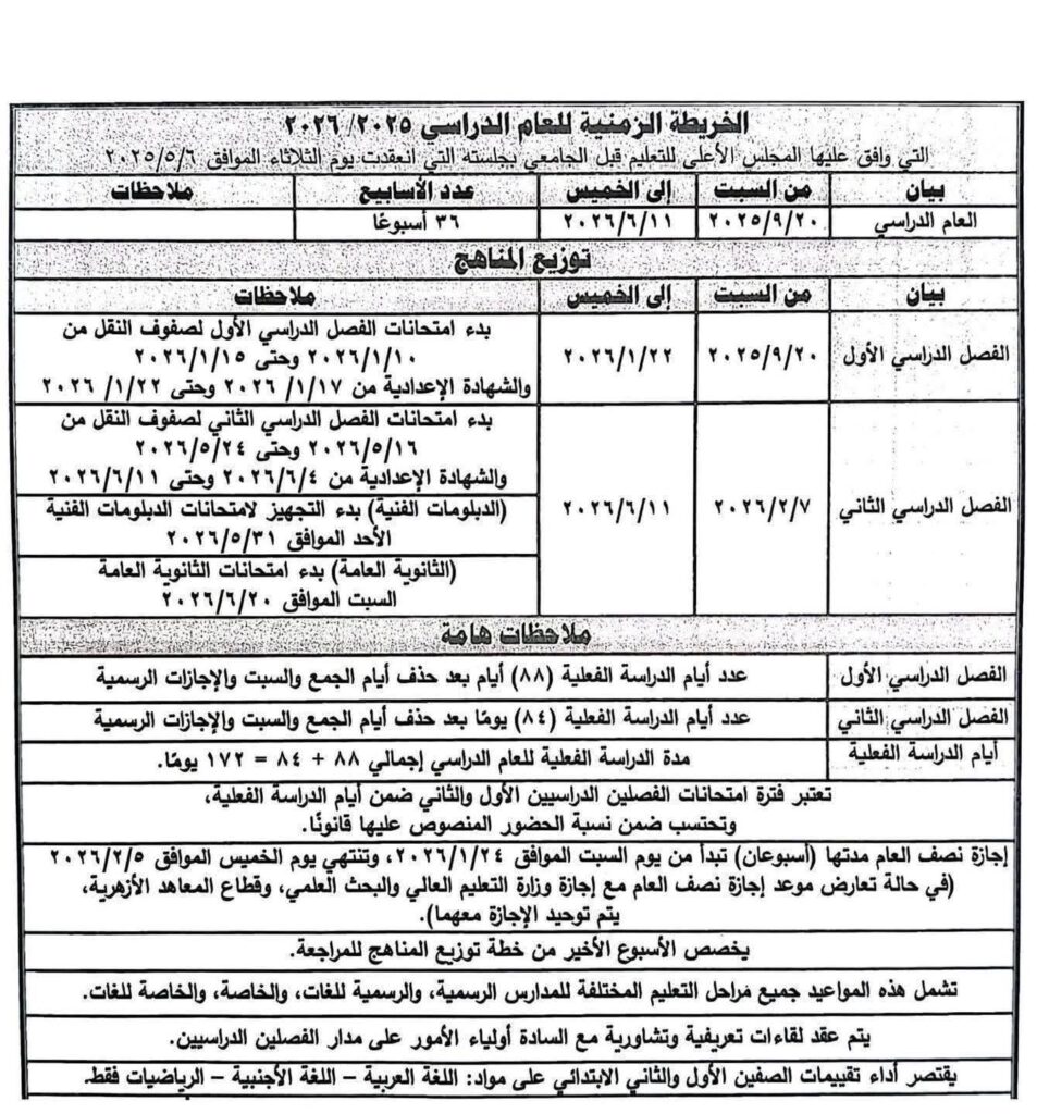 الخريطة 1