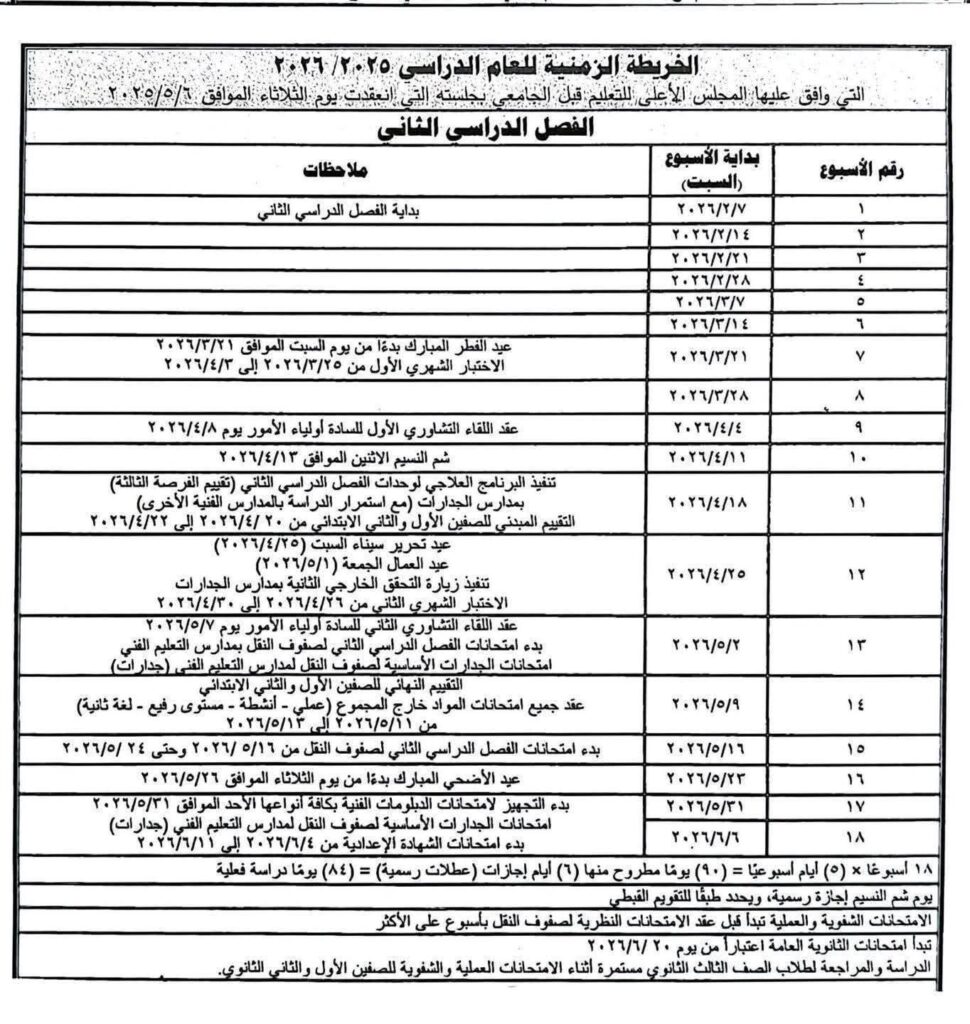 الخريطة 3