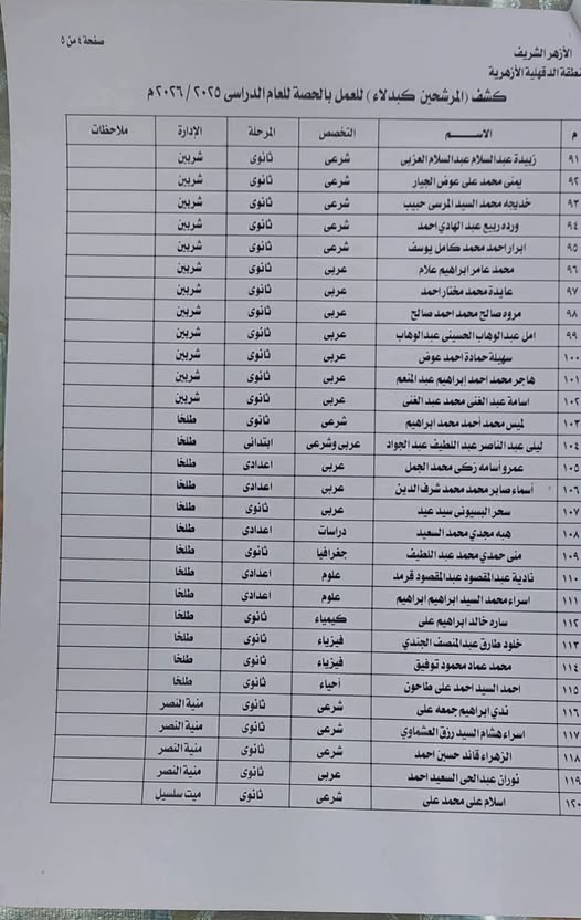 الدقهلية