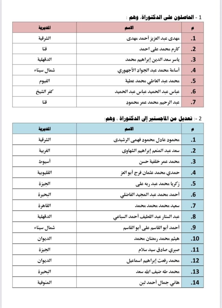 الشرقية 1
