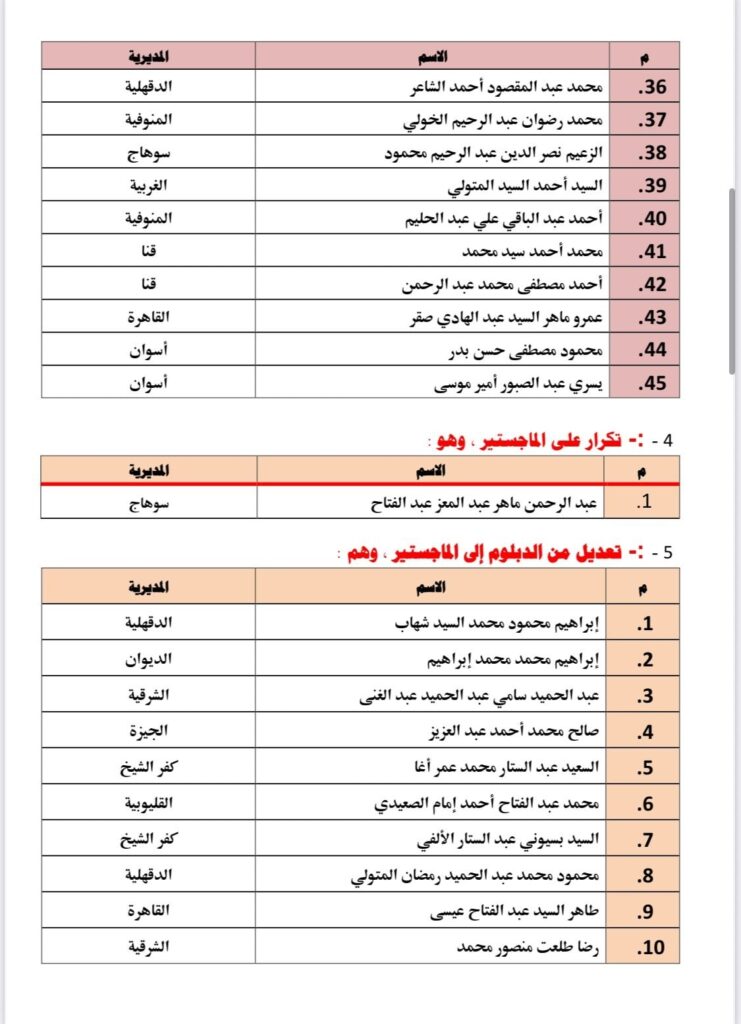 الشرقية 4