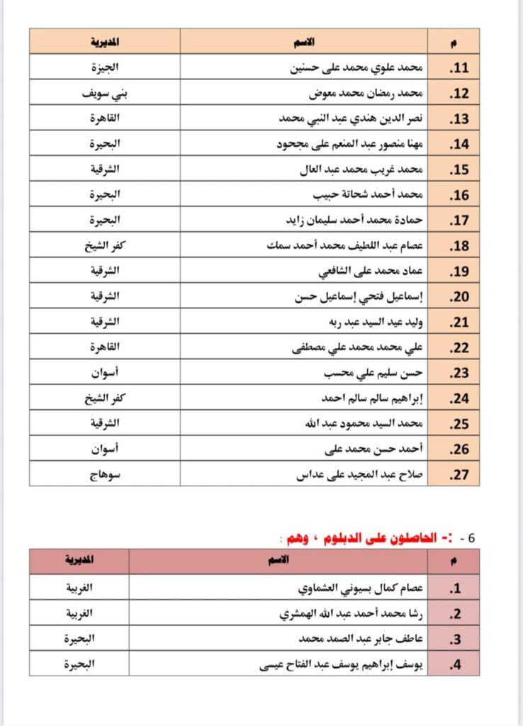 الشرقية 5