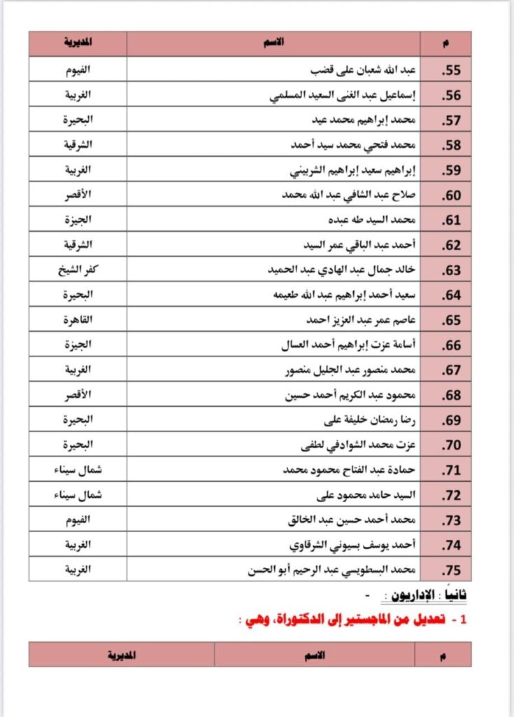 الشرقية 8